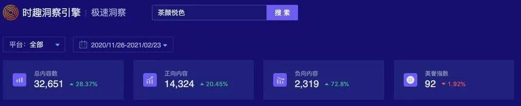 广告人干货库 让茶颜悦色、李诞摔跤的不只“女性议题”-广告人干货库