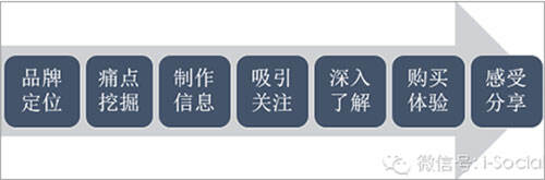 广告人干货库 互联网时代,如何打造优质的品牌口碑?-广告人干货库