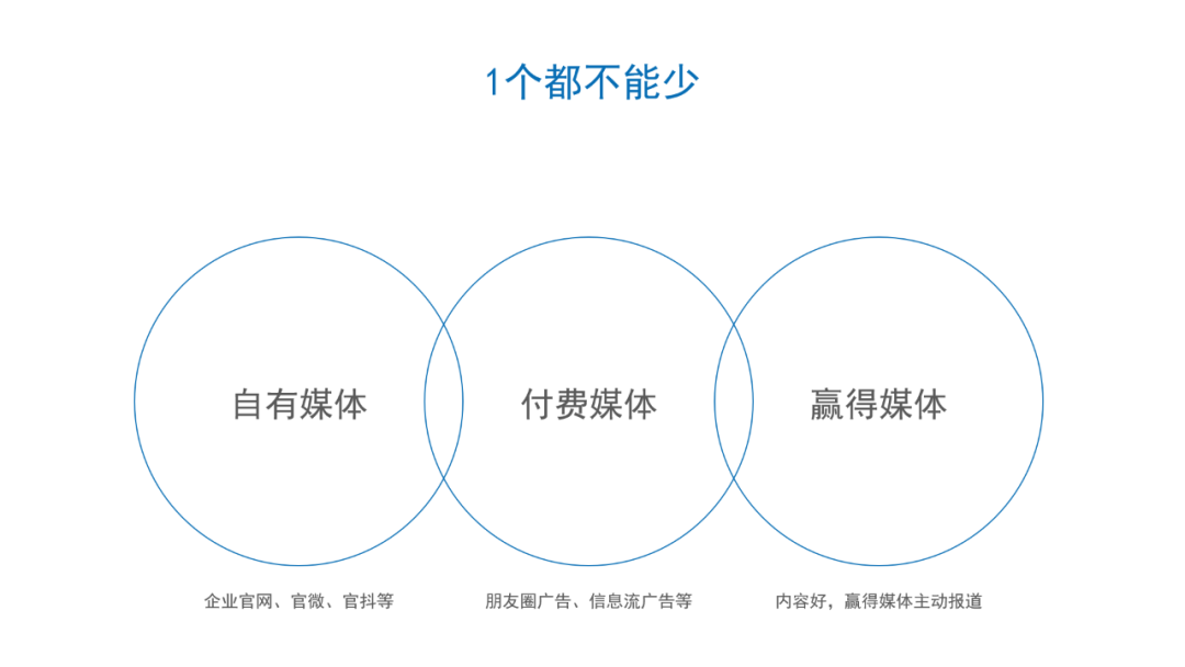 -广告人干货库