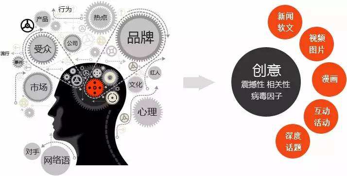广告人干货库 如何策划一次成功的病毒营销?-广告人干货库