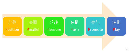 广告人干货库 如何策划一次成功的病毒营销?-广告人干货库