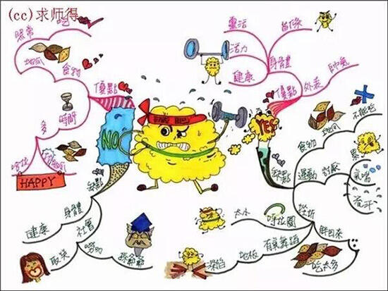 广告人干货库 如何策划一次成功的病毒营销?-广告人干货库