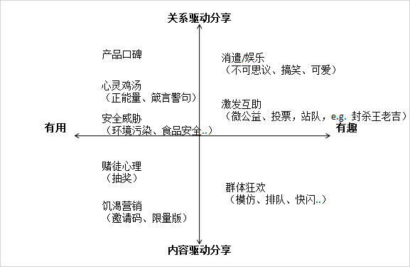 广告人干货库 如何策划一次成功的病毒营销?-广告人干货库