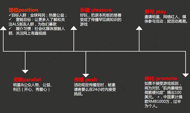 广告人干货库 如何策划一次成功的病毒营销?-广告人干货库