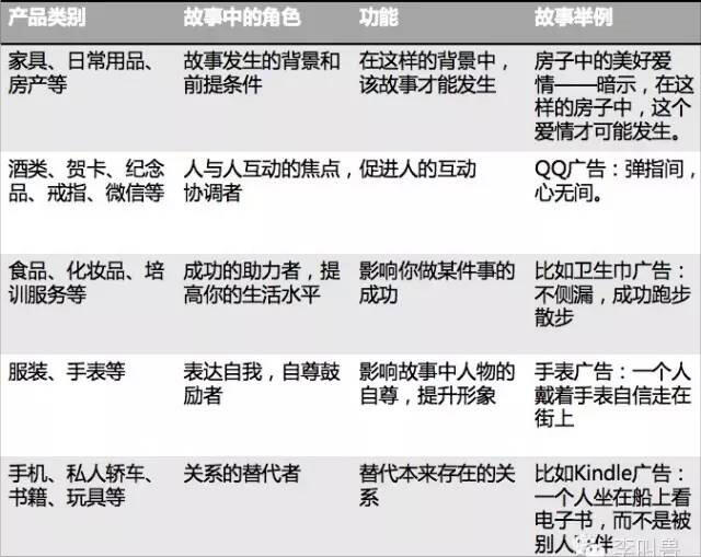 广告人干货库 最全「品牌人格选择清单 」方法:不要让你的品牌变成无脑男-广告人干货库