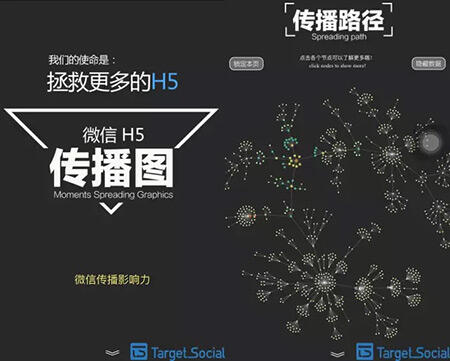 广告人干货库 解决一个世纪难题:H5 做好了,流量哪里来?-广告人干货库
