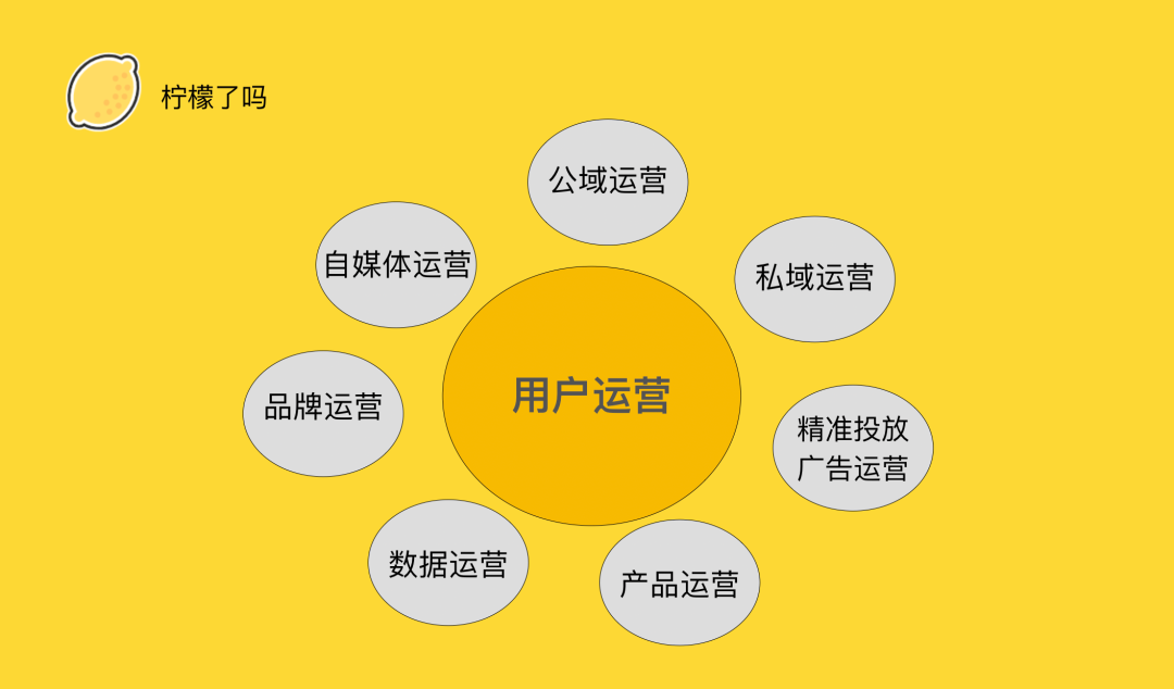 广告人干货库 2021,从营销人到运营人-广告人干货库