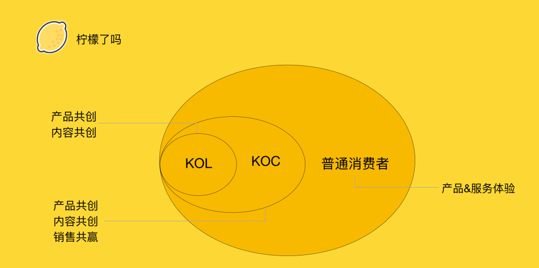 广告人干货库 2021,从营销人到运营人-广告人干货库