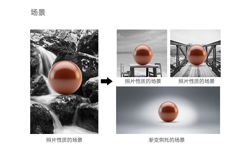 广告人干货库 平面设计,如何利用背景突显主体?-广告人干货库