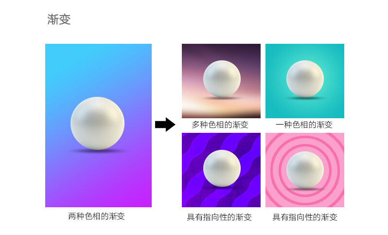 广告人干货库 平面设计,如何利用背景突显主体?-广告人干货库