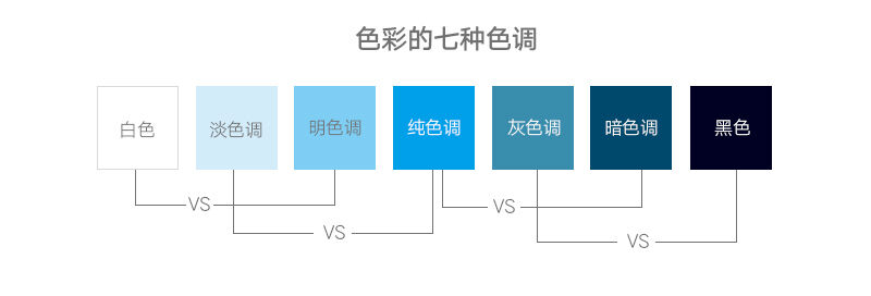 广告人干货库 平面设计,如何利用背景突显主体?-广告人干货库