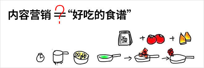 内容营销要给用户一份“好吃的食谱”-广告人干货库