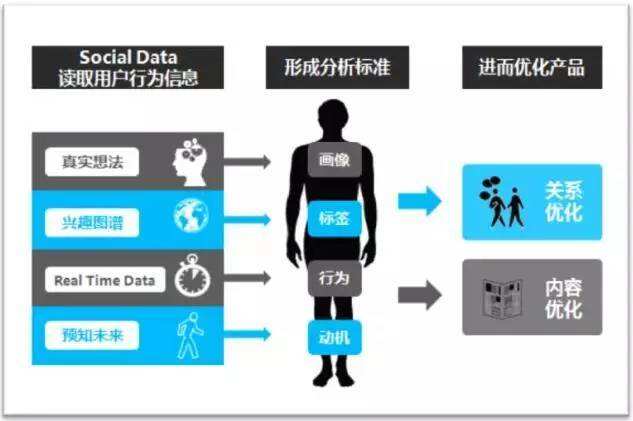 内容营销要给用户一份“好吃的食谱”-广告人干货库