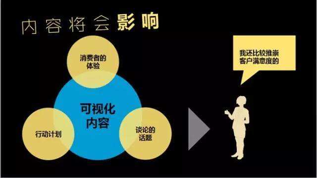 内容营销要给用户一份“好吃的食谱”-广告人干货库