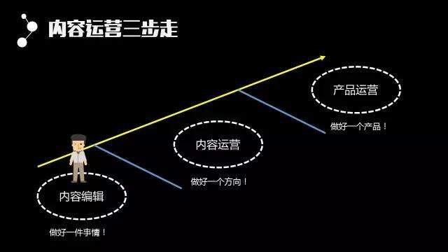 广告人干货库 43页精华PPT!从零开始把内容运营讲透了-广告人干货库