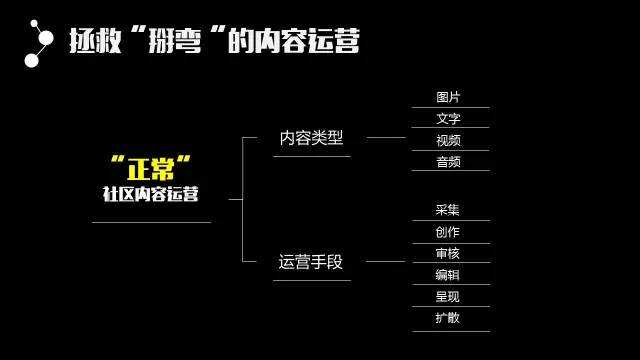 广告人干货库 43页精华PPT!从零开始把内容运营讲透了-广告人干货库