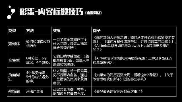 广告人干货库 43页精华PPT!从零开始把内容运营讲透了-广告人干货库