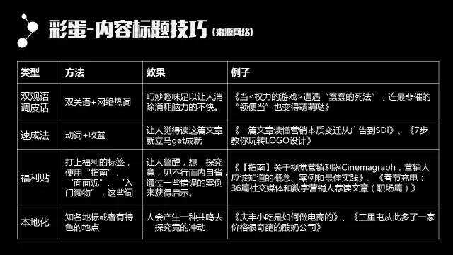 广告人干货库 43页精华PPT!从零开始把内容运营讲透了-广告人干货库