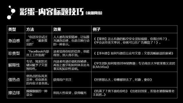 广告人干货库 43页精华PPT!从零开始把内容运营讲透了-广告人干货库