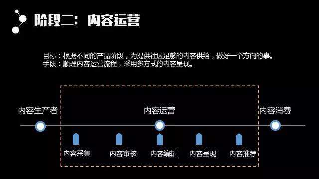 广告人干货库 43页精华PPT!从零开始把内容运营讲透了-广告人干货库