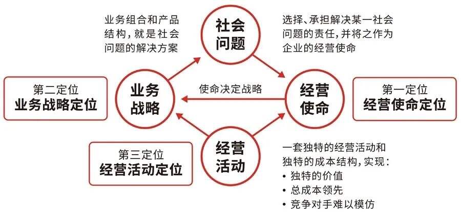 广告人干货库 《华与华方法》让企业少走弯路、少犯错的九大原理-广告人干货库
