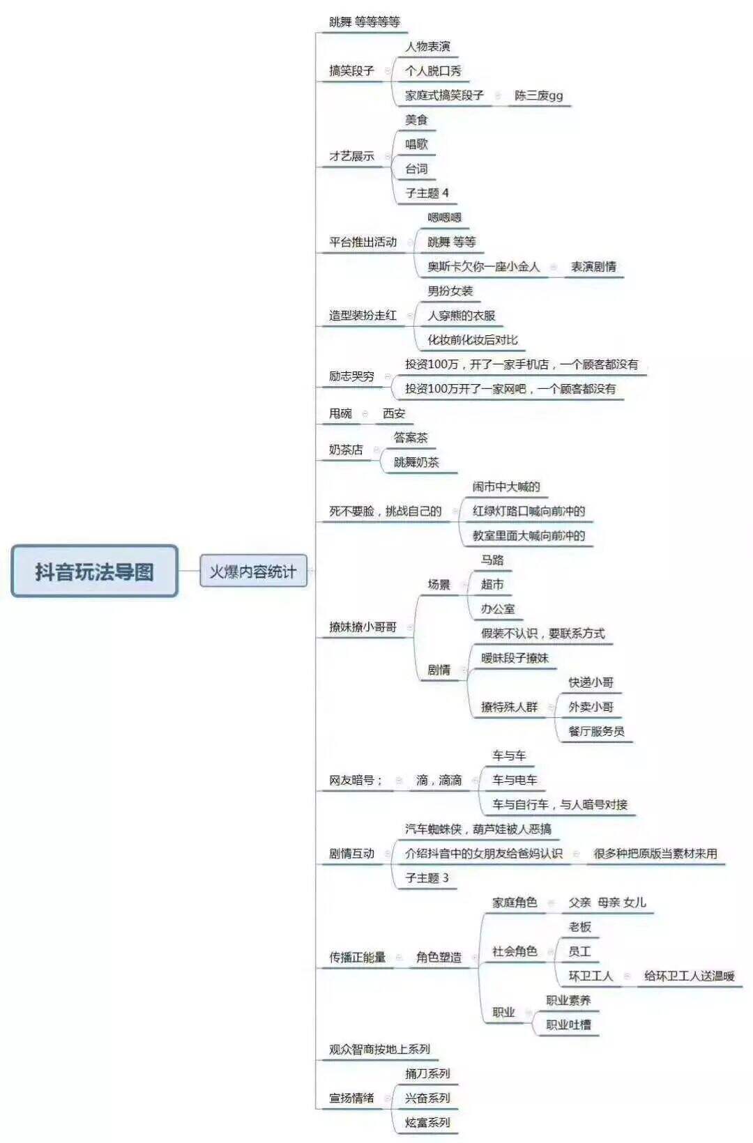广告人干货库 抖音快速涨粉的10个渠道-广告人干货库