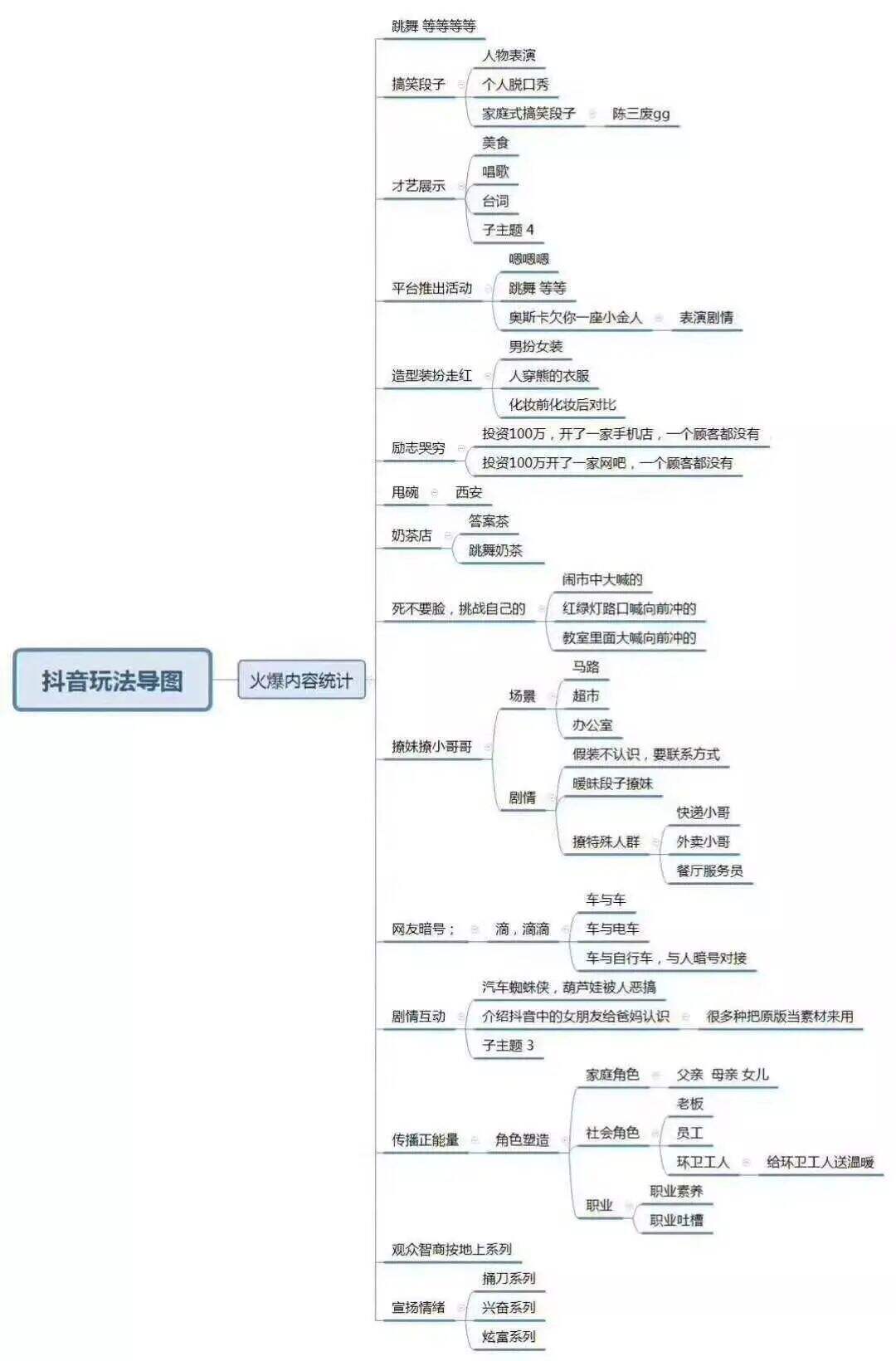 广告人干货库