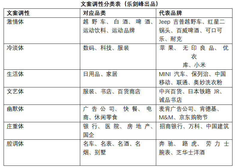 广告人干货库 学会这7种文案方法,就能打动人心!-广告人干货库