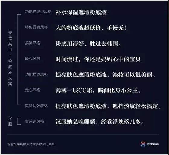广告人干货库 我们亲测了这些#傻瓜生成器#,每个都很实用!-广告人干货库