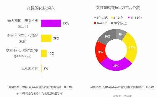 关于女性消费的5个洞察-广告人干货库
