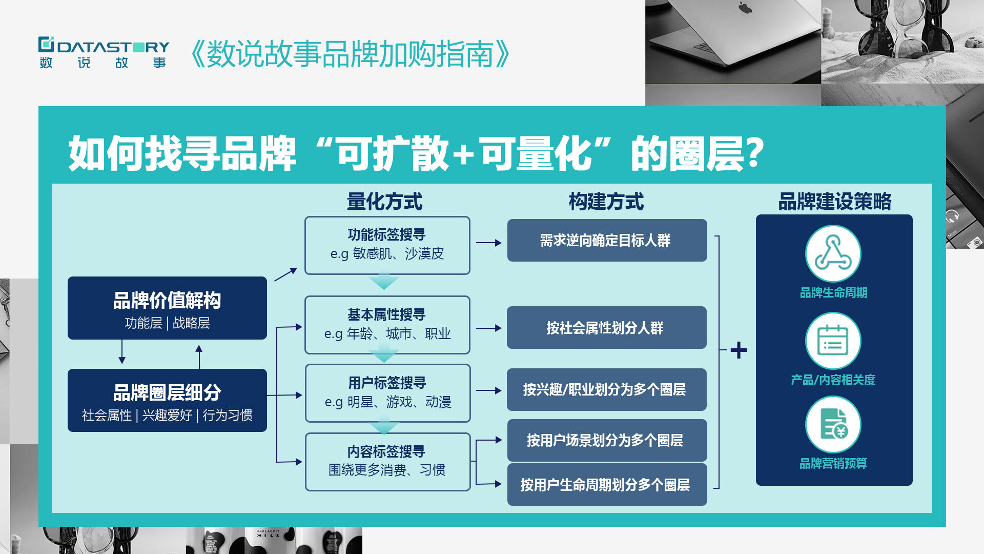 完美日记 VS 花西子，谁的品牌购买潜力更强?-广告人干货库