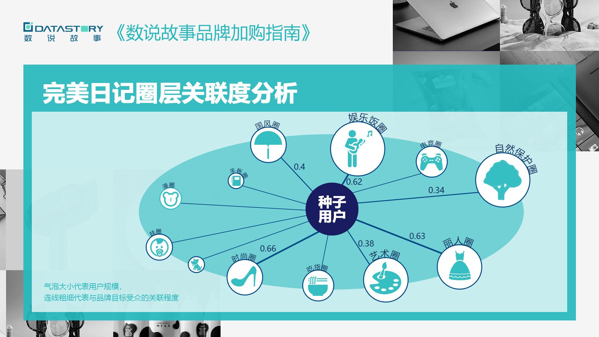 完美日记 VS 花西子，谁的品牌购买潜力更强?-广告人干货库