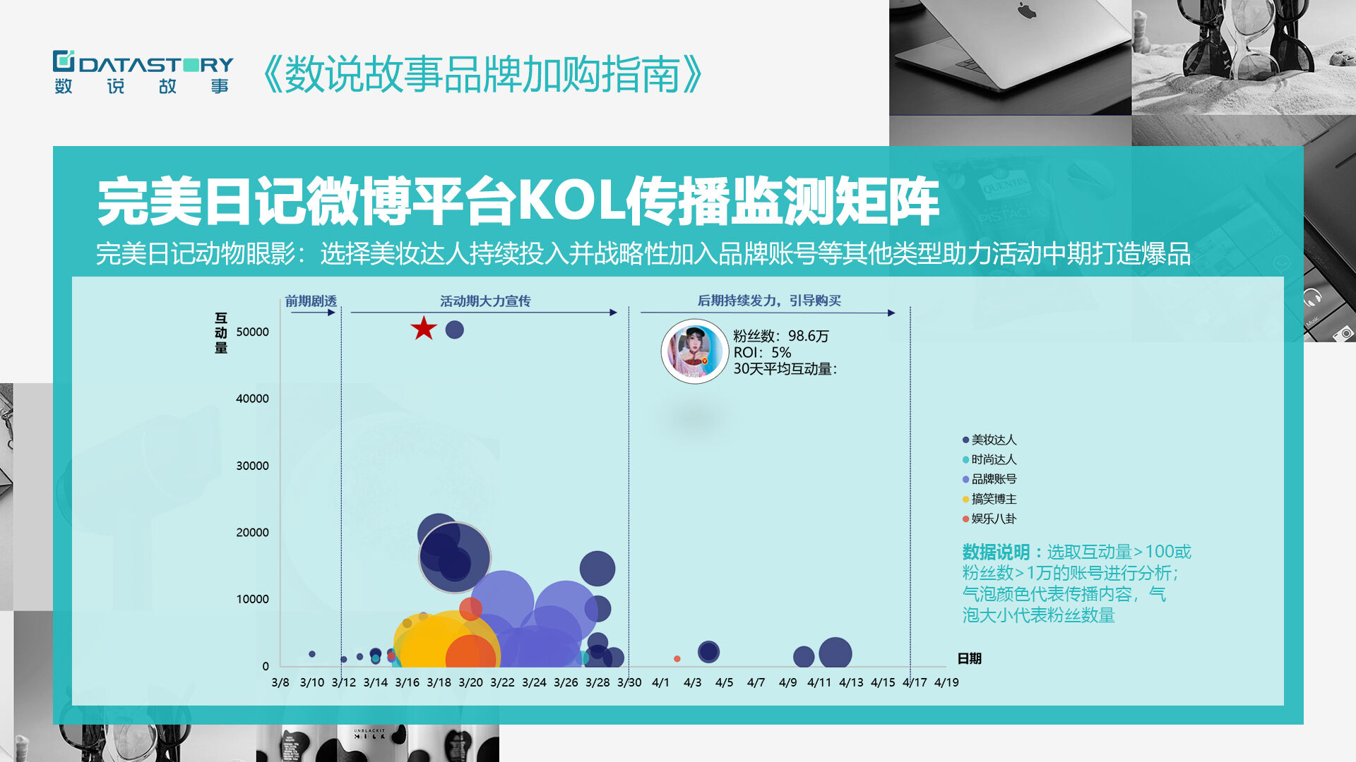 完美日记 VS 花西子，谁的品牌购买潜力更强?-广告人干货库