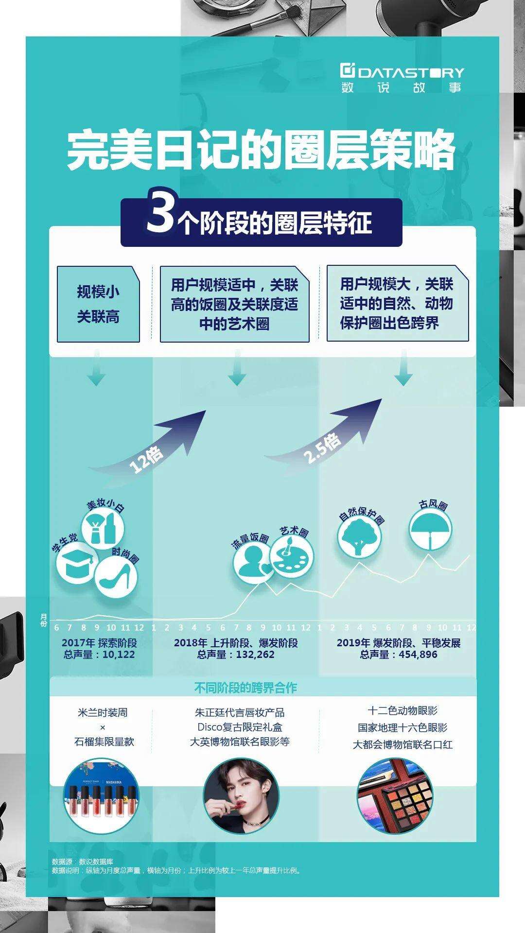 完美日记 VS 花西子，谁的品牌购买潜力更强?-广告人干货库