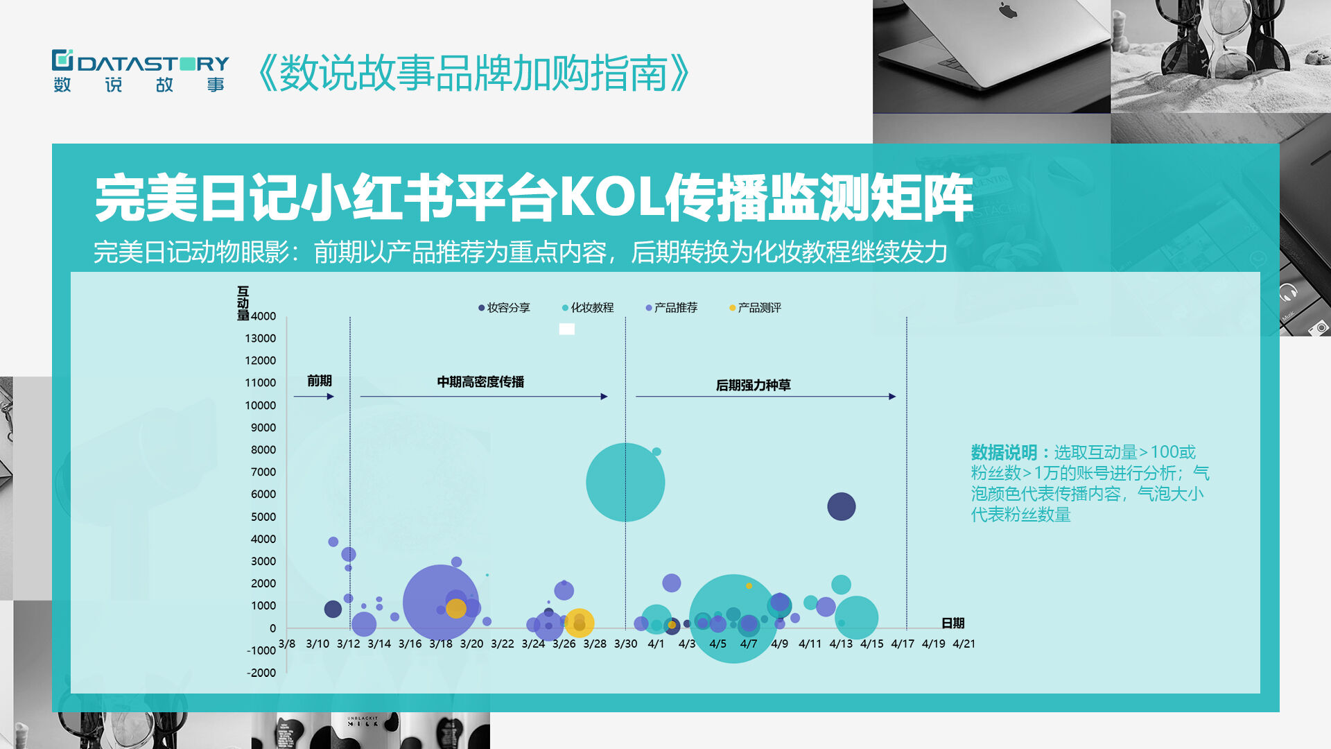 完美日记 VS 花西子，谁的品牌购买潜力更强?-广告人干货库
