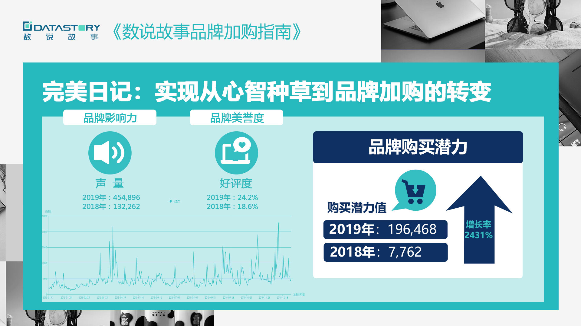 完美日记 VS 花西子，谁的品牌购买潜力更强?-广告人干货库