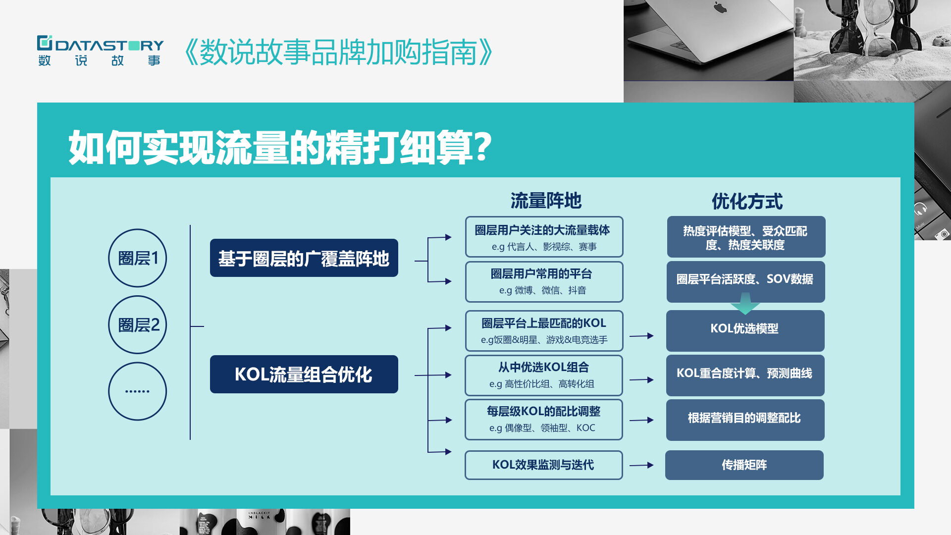 完美日记 VS 花西子，谁的品牌购买潜力更强?-广告人干货库