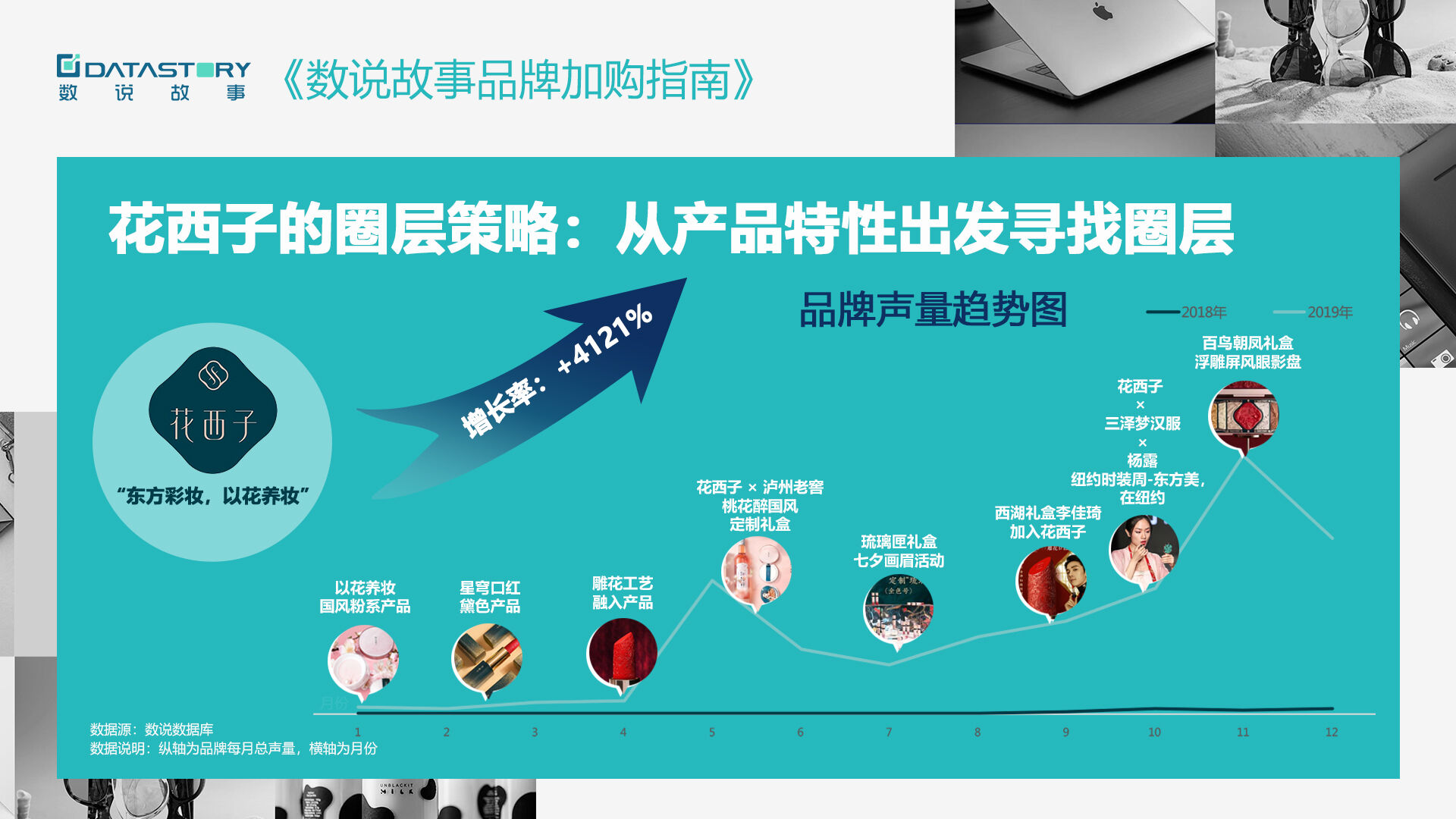 完美日记 VS 花西子，谁的品牌购买潜力更强?-广告人干货库