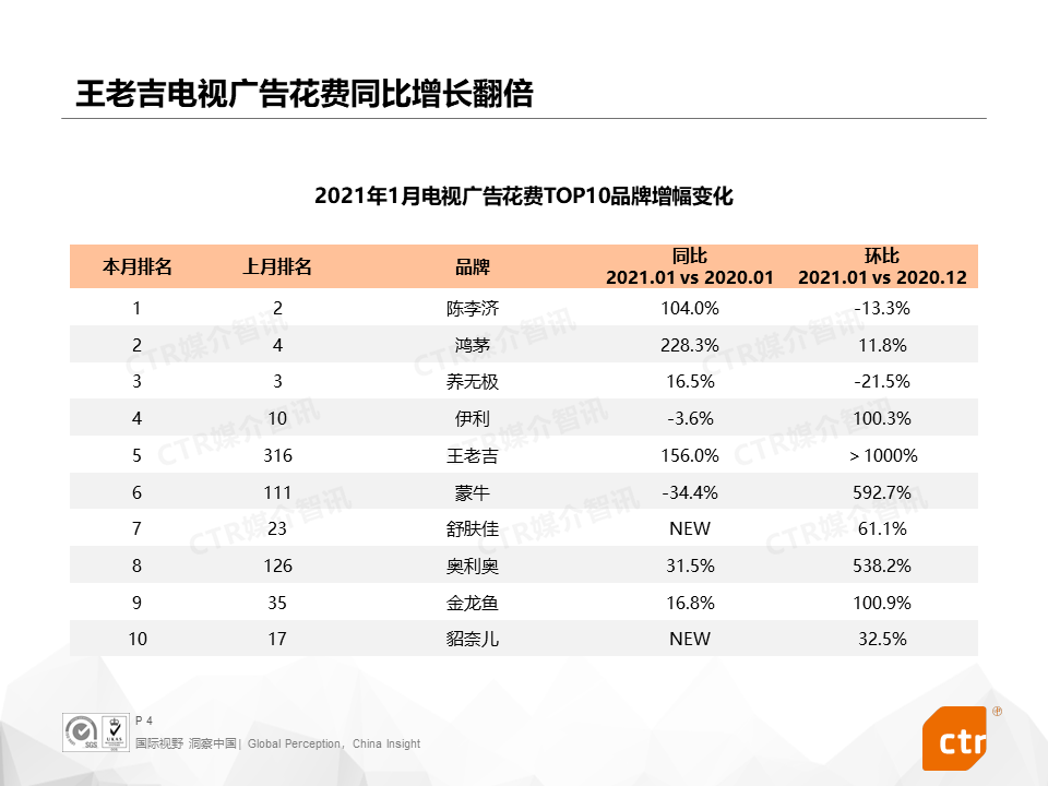 广告人干货库 2021开年,三大细分广告市场都发生了什么?-广告人干货库