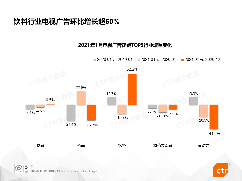 广告人干货库 2021开年,三大细分广告市场都发生了什么?-广告人干货库