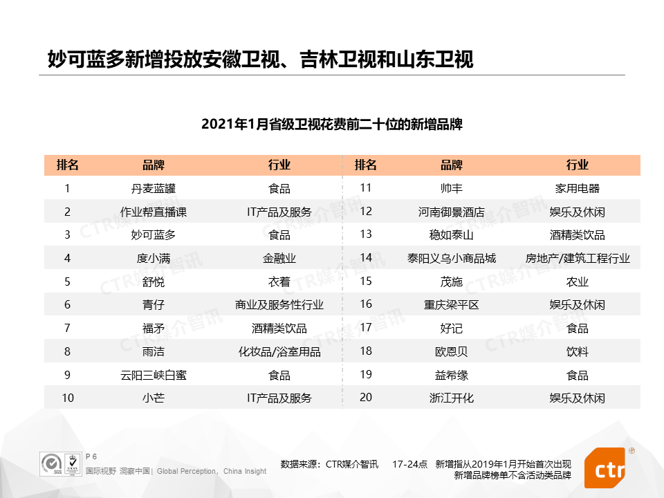广告人干货库 2021开年,三大细分广告市场都发生了什么?-广告人干货库