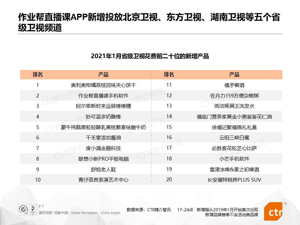 广告人干货库 2021开年,三大细分广告市场都发生了什么?-广告人干货库