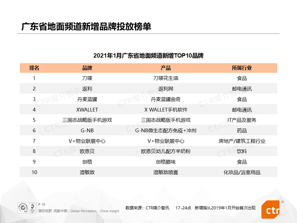 广告人干货库 2021开年,三大细分广告市场都发生了什么?-广告人干货库