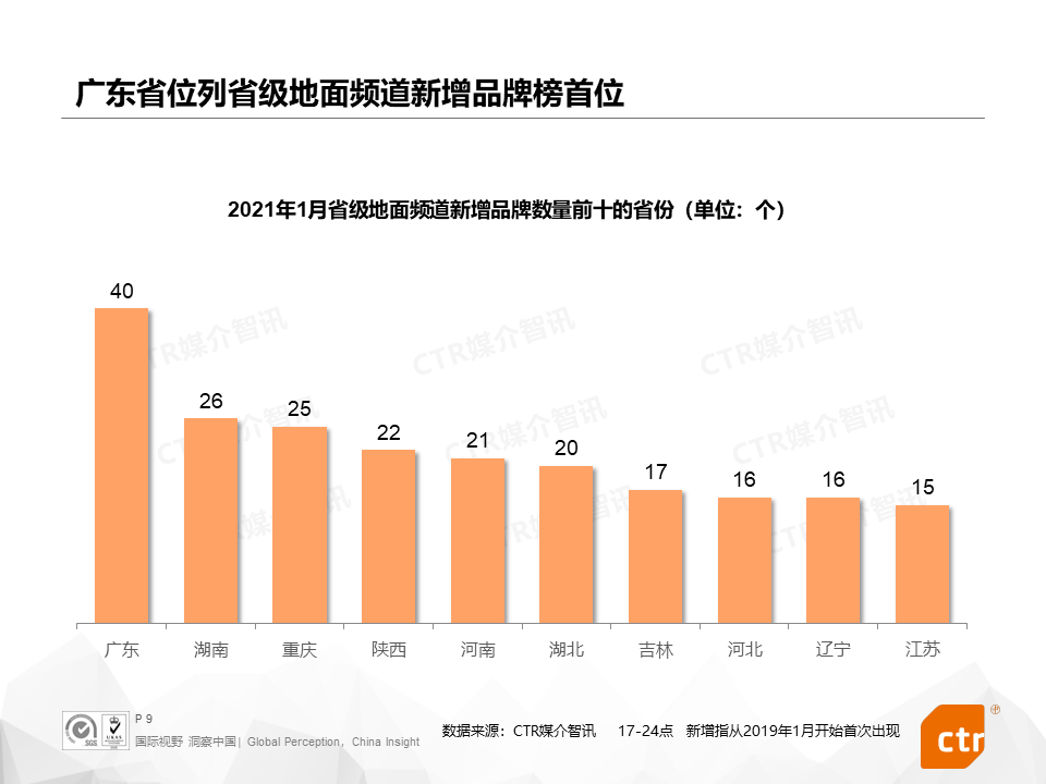 广告人干货库 2021开年,三大细分广告市场都发生了什么?-广告人干货库
