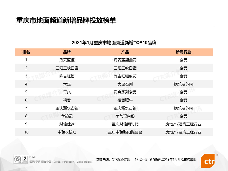 广告人干货库 2021开年,三大细分广告市场都发生了什么?-广告人干货库