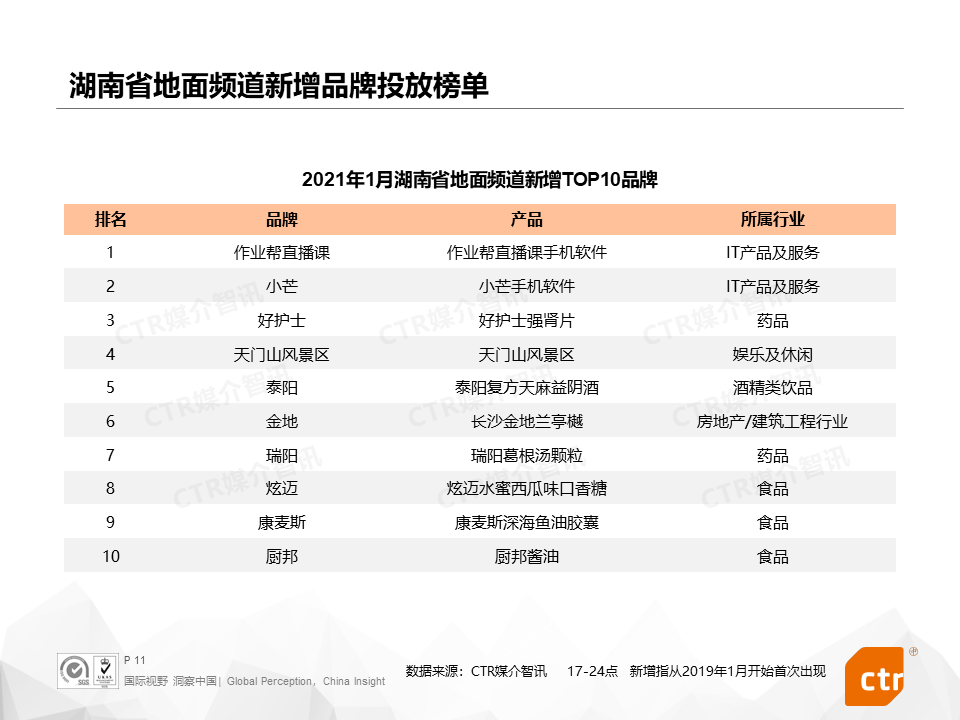 广告人干货库 2021开年,三大细分广告市场都发生了什么?-广告人干货库