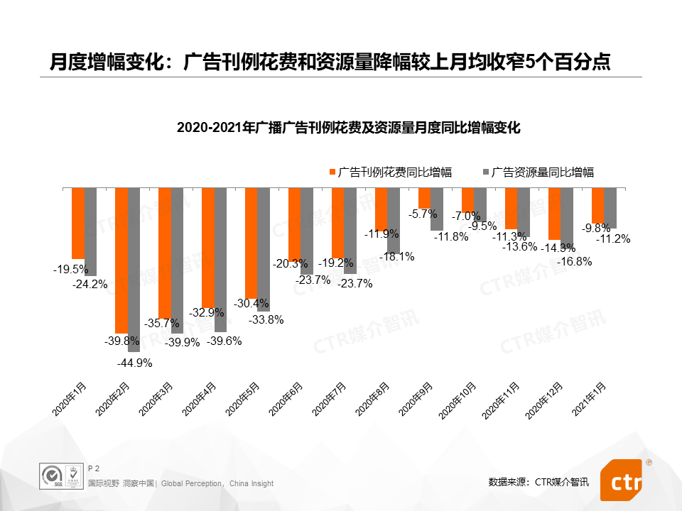 广告人干货库 2021开年,三大细分广告市场都发生了什么?-广告人干货库