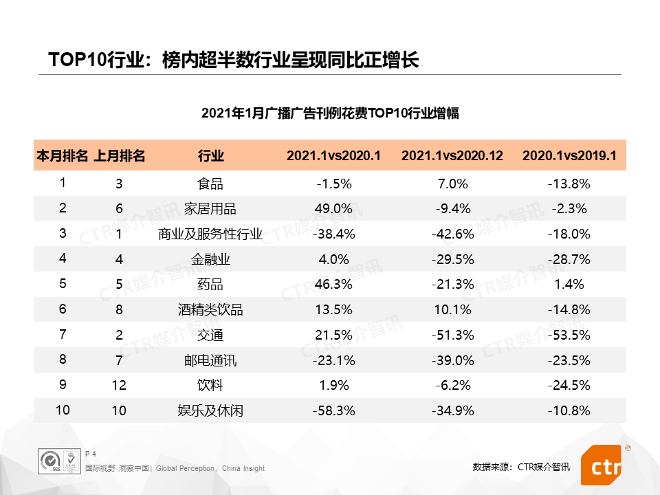 广告人干货库 2021开年,三大细分广告市场都发生了什么?-广告人干货库