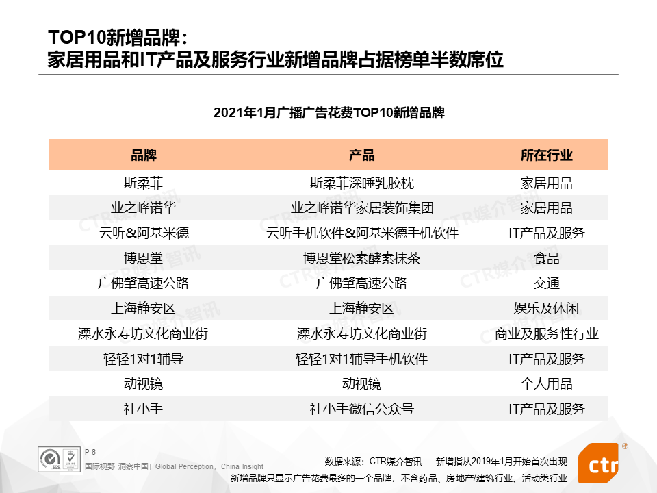 广告人干货库 2021开年,三大细分广告市场都发生了什么?-广告人干货库