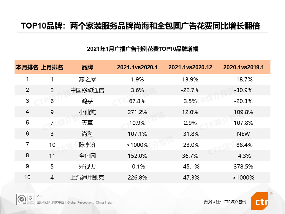 广告人干货库 2021开年,三大细分广告市场都发生了什么?-广告人干货库